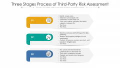 Three Stages Process Of Third Party Risk Assessment Ppt PowerPoint Presentation File Smartart PDF