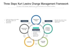 Three Steps Kurt Lewins Change Management Framework Ppt PowerPoint Presentation Examples PDF Three Steps Kurt Lewins Change Management Framework Ppt PowerPoint Presentation Examples PDF