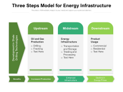 Three Steps Model For Energy Infrastructure Ppt PowerPoint Presentation Gallery Ideas PDF Three Steps Model For Energy Infrastructure Ppt PowerPoint Presentation Gallery Ideas PDF