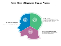 Three Steps Of Business Change Process Ppt PowerPoint Presentation Summary Infographic Template PDF Three Steps Of Business Change Process Ppt PowerPoint Presentation Summary Infographic Template PDF