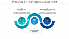 Three Steps Of Human Resource Management Topics PDF Three Steps Of Human Resource Management Topics PDF