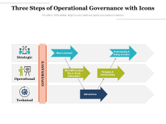 Three Steps Of Operational Governance With Icons Ppt PowerPoint Presentation Inspiration Graphics Template PDF