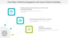 Three Steps Of Workforce Engagement With Acquire Potential Candidates Ppt Pictures Icons PDF Three Steps Of Workforce Engagement With Acquire Potential Candidates Ppt Pictures Icons PDF