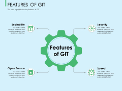 Three Trees Architecture Features Of Git Ppt Summary Background Image PDF Three Trees Architecture Features Of Git Ppt Summary Background Image PDF