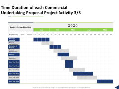 Time Duration Of Each Commercial Undertaking Proposal Project Activity Planning Ppt Styles Example Topics PDF Time Duration Of Each Commercial Undertaking Proposal Project Activity Planning Ppt Styles Example Topics PDF