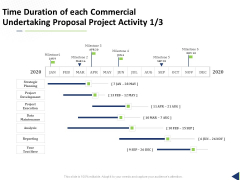 Time Duration Of Each Commercial Undertaking Proposal Project Activity Ppt Infographics Diagrams PDF