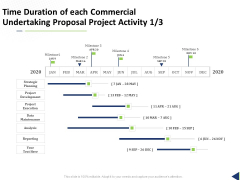 Time Duration Of Each Commercial Undertaking Proposal Project Activity Ppt Infographics Diagrams PDF Time Duration Of Each Commercial Undertaking Proposal Project Activity Ppt Infographics Diagrams PDF