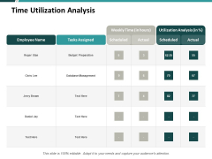 Time Utilization Analysis Ppt PowerPoint Presentation Inspiration Format Ideas Time Utilization Analysis Ppt PowerPoint Presentation Inspiration Format Ideas