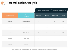 Time Utilization Analysis Ppt PowerPoint Presentation Professional File Formats Time Utilization Analysis Ppt PowerPoint Presentation Professional File Formats