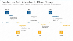 Timeline For Data Migration To Cloud Storage Ppt Pictures Portfolio PDF Timeline For Data Migration To Cloud Storage Ppt Pictures Portfolio PDF