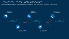 Timeline For Ethical Hacking Program Ppt Pictures Outfit PDF Timeline For Ethical Hacking Program Ppt Pictures Outfit PDF