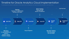 Timeline For Oracle Analytics Cloud Implementation Graphics PDF Timeline For Oracle Analytics Cloud Implementation Graphics PDF