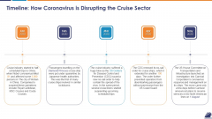 Timeline How Coronavirus Is Disrupting The Cruise Sector Graphics PDF