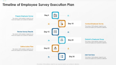 Timeline Of Employee Survey Execution Plan Inspiration PDF Timeline Of Employee Survey Execution Plan Inspiration PDF