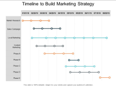 Timeline To Build Marketing Strategy Ppt PowerPoint Presentation Summary Visual Aids