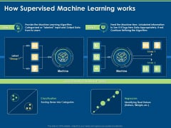 Tools And Techniques Of Machine Learning How Supervised Machine Learning Works Ppt Slides Design Ideas PDF Tools And Techniques Of Machine Learning How Supervised Machine Learning Works Ppt Slides Design Ideas PDF