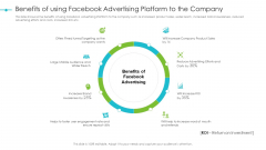 Tools For Improving Sales Plan Effectiveness Benefits Of Using Facebook Advertising Platform To The Company Graphics PDF Tools For Improving Sales Plan Effectiveness Benefits Of Using Facebook Advertising Platform To The Company Graphics PDF