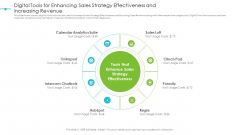 Tools For Improving Sales Plan Effectiveness Digital Tools For Enhancing Sales Strategy Effectiveness And Increasing Revenue Microsoft PDF Tools For Improving Sales Plan Effectiveness Digital Tools For Enhancing Sales Strategy Effectiveness And Increasing Revenue Microsoft PDF
