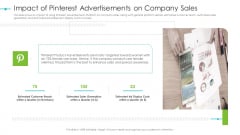 Tools For Improving Sales Plan Effectiveness Impact Of Pinterest Advertisements On Company Sales Mockup PDF