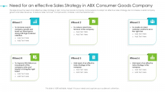 Tools For Improving Sales Plan Effectiveness Need For An Effective Sales Strategy In Abx Consumer Goods Company Guidelines PDF Tools For Improving Sales Plan Effectiveness Need For An Effective Sales Strategy In Abx Consumer Goods Company Guidelines PDF