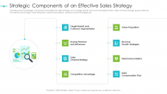 Tools For Improving Sales Plan Effectiveness Strategic Components Of An Effective Sales Strategy Elements PDF Tools For Improving Sales Plan Effectiveness Strategic Components Of An Effective Sales Strategy Elements PDF