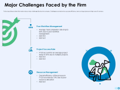 Tools For Prioritization Major Challenges Faced By The Firm Ppt PowerPoint Presentation Inspiration Brochure PDF Tools For Prioritization Major Challenges Faced By The Firm Ppt PowerPoint Presentation Inspiration Brochure PDF