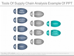 Tools Of Supply Chain Analysis Example Of Ppt Tools Of Supply Chain Analysis Example Of Ppt