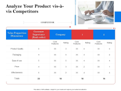 Tools To Identify Market Opportunities Business Growth Analyze Your Product Vis A Vis Competitors Pictures PDF Tools To Identify Market Opportunities Business Growth Analyze Your Product Vis A Vis Competitors Pictures PDF