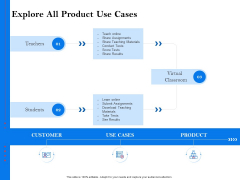 Tools To Identify Market Opportunities For Business Growth Explore All Product Use Cases Information PDF Tools To Identify Market Opportunities For Business Growth Explore All Product Use Cases Information PDF
