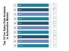 Top 10 Car Sales Data Analysis In Automotive Market Ppt PowerPoint Presentation Gallery Background Images PDF Top 10 Car Sales Data Analysis In Automotive Market Ppt PowerPoint Presentation Gallery Background Images PDF