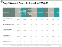 Top 5 Mutual Funds To Invest In 2018 19 Ppt Powerpoint Presentation Portfolio Demonstration Top 5 Mutual Funds To Invest In 2018 19 Ppt Powerpoint Presentation Portfolio Demonstration