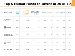 Top 5 Mutual Funds To Invest In 2018 To 19 Ppt PowerPoint Presentation Backgrounds Top 5 Mutual Funds To Invest In 2018 To 19 Ppt PowerPoint Presentation Backgrounds