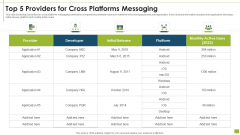 Top 5 Providers For Cross Platforms Messaging Brochure PDF Top 5 Providers For Cross Platforms Messaging Brochure PDF