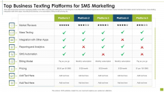 Top Business Texting Platforms For SMS Marketing Professional PDF Top Business Texting Platforms For SMS Marketing Professional PDF
