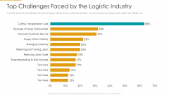 Top Challenges Faced By The Logistic Industry Infographics PDF
