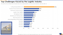 Top Challenges Faced By The Logistic Industry Professional PDF