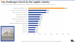 Top Challenges Faced By The Logistic Industry Professional PDF Top Challenges Faced By The Logistic Industry Professional PDF