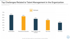 Top Challenges Related To Talent Management In The Organization Ppt Outline Good PDF