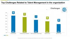 Top Challenges Related To Talent Management In The Organization Ppt Visual Aids Gallery PDF Top Challenges Related To Talent Management In The Organization Ppt Visual Aids Gallery PDF