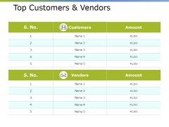 Top Customers And Vendors Ppt PowerPoint Presentation Infographic Template Example 2015 Top Customers And Vendors Ppt PowerPoint Presentation Infographic Template Example 2015