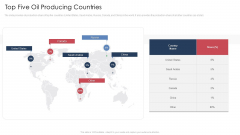 Top Five Oil Producing Countries Ideas PDF Top Five Oil Producing Countries Ideas PDF