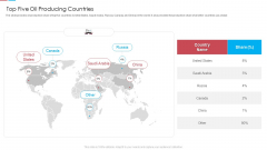 Top Five Oil Producing Countries Ppt Gallery Format Ideas PDF Top Five Oil Producing Countries Ppt Gallery Format Ideas PDF