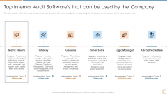 Top Internal Audit Softwares That Can Be Used By The Company Ppt Styles Rules PDF Top Internal Audit Softwares That Can Be Used By The Company Ppt Styles Rules PDF