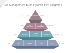Top Management Skills Pyramid Ppt Diagrams Top Management Skills Pyramid Ppt Diagrams