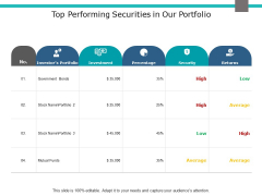 Top Performing Securities In Our Portfolio Ppt PowerPoint Presentation File Visuals Top Performing Securities In Our Portfolio Ppt PowerPoint Presentation File Visuals