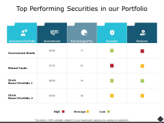 Top Performing Securities In Our Portfolio Ppt PowerPoint Presentation Inspiration Gallery Top Performing Securities In Our Portfolio Ppt PowerPoint Presentation Inspiration Gallery