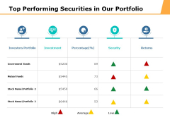 Top Performing Securities In Our Portfolio Ppt PowerPoint Presentation Professional Topics Top Performing Securities In Our Portfolio Ppt PowerPoint Presentation Professional Topics