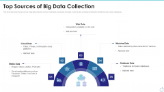 Top Sources Of Big Data Collection Ppt Outline Portrait PDF