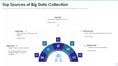 Top Sources Of Big Data Collection Ppt Outline Portrait PDF Top Sources Of Big Data Collection Ppt Outline Portrait PDF