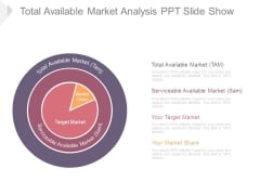 Total Available Market Analysis Ppt Slide Show Total Available Market Analysis Ppt Slide Show